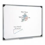 Magnetic Whiteboards