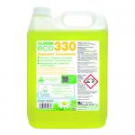 Eco-Friendly Cleaning Chemicals