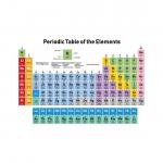 Periodic Tables 