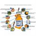 Hozelock - Pressure Sprayer Pulsar Plus 5L 4310 1240 118828