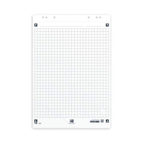 Square Products Chart