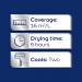 Dulux Quick Dry Gloss Paint For Wood And Metal - Pure Brilliant White 750 Ml 295261