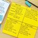 Post-it Super Sticky Big Notes 279x279mm Yellow (Pack of 30) BN11-EU 3M93197