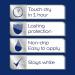 Dulux Quick Dry Eggshell Paint For Wood And Metal - Pure Brilliant White 750 Ml 432187