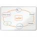 This image shows a sleek and modern ACCO Brands Magnetic Whiteboard from the Nobo Premium Plus Enamel Magnetic series. It measures 1500x1000mm and features a durable aluminium trim. The board is certified with the EU Ecolabel.