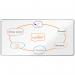 This image shows a premium magnetic whiteboard from ACCO Brands Nobo line. Measuring 1800x900mm, it has an aluminium trim and is EU Ecolabel certified for sustainability. The glossy enamel surface is perfect for writing and erasing, making it ideal for any professional setting.