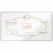 The image shows a sleek and modern ACCO Brands magnetic whiteboard, specifically the Nobo Premium Plus Widescreen Enamel Magnetic Whiteboard. It measures 1880x1060mm and features an aluminum trim. This environmentally friendly whiteboard is also EU Ecolabel Certified, making it a top choice for any office or classroom setting.