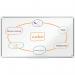 This photograph showcases a sleek, modern whiteboard with a wide, widescreen design. The magnetic surface is made of steel, and the frame is made of durable aluminum with a clean trim. The product is EU Ecolabel certified for its sustainable materials.