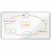 The image features a sleek, modern whiteboard from ACCO Brands. The durable steel surface is magnetized, perfect for attaching documents or notes. Trimmed in aluminum, this widescreen board is both functional and stylish. EU Ecolabel certified, making it an environmentally friendly choice.