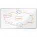 The photograph features a sleek and modern Nobo Premium Plus Widescreen Steel Magnetic Whiteboard by ACCO Brands. It has an aluminum trim and measures 1880x1060mm, making it perfect for larger workspaces. Additionally, it is EU Ecolabel certified.