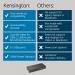 Kensington Dual Docking Station SD4781P EQ USB-C and USB A 4K K33603EU