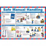 Click Medical Safe Manual Handling Poster  CM1306
