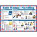 Safe Manual Handling Poster 