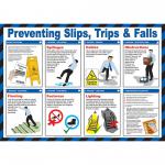 Click Medical Trips And Falls Poster  CM1307