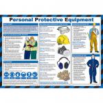 Click Medical Personal Protective Equipment Poster  CM1310