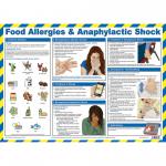 Click Medical Food Allergies And Anaphylactic Shock Poster  CM1329