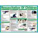 Click Medical Resuscitation of childrens poster A604 CM1361