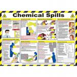 Click Medical Chemical spills poster CM1362