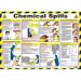 Click Medical Chemical spills poster CM1362