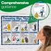 Click Medical Trips And Falls Poster CLM00221