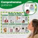 Click Medical Noise At Work Poster CLM01410