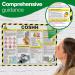 Click Medical Coshh Poster CLM01747