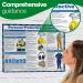 Click Medical Personal Protective Equipment Poster CLM01924