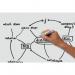 Wall Mounted Magnetic Glass Board 1500x1000x9mm - Super White B1500