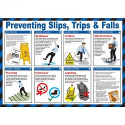 Safety First Aid Click Medical Trips And Falls Poster  CM1307