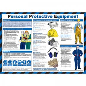 Safety First Aid Click Medical Personal Protective Equipment Poster