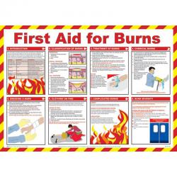 Safety First Aid Click Medical First Aid For Burns Poster  CM1312