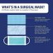Type IIR Surgical Face Masks: Pack of 50 in white. Comfortable lightweight advanced 3-ply technology. Prioritize safety with reliable protection. FMTIIR50TG