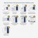 Blue Dot Eclipse HSE 10 Person Catering First Aid Kit Blue - 90813 11782WC