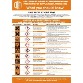 SECO Awareness CHIP Regulations Poster A2 - HS100 29154SS