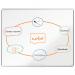 This image shows a sleek and spacious ACCO Brands Magnetic Whiteboard from the Nobo Premium Plus Enamel series. Measuring 1500x1200mm, its surface is coated with magnetic enamel, ideal for smooth writing and easy erasing. Its modern design and premium materials make it a perfect addition to any workspace.