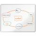 This picture features a sleek and stylish 1500x1200mm whiteboard from ACCO Brands. Made with premium steel and equipped with powerful magnetic capabilities, this whiteboard is perfect for any office or classroom setting.