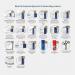Blue Dot Essential Sports First Aid Kit in a Blue Series Bag - 909717 60150WC