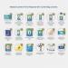 Astroplast Green First Response Kit - 1023001 60157WC