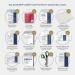 Blue Dot BS 8599-1 (2019) Travel Kit In Green Box - T6 60192WC