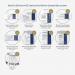 Blue Dot HSE Standard Catering 1-10 Person First-Aid Kit - 10EF 60227WC
