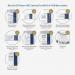 Blue Dot HSE PGB Catering 1-20 Person First-Aid Kit - 90814 60248WC