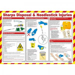 Sharps Disposal & Needlestick Injuries Laminated Guidance Poster