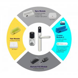 Yale Sync Smart Home Lock Integration Module 8YAACLM