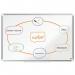 Nobo Premium Plus Steel Magnetic Whiteboard 900x600mm 31799J