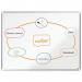Nobo Premium Plus Steel Magnetic Whiteboard 1200x900mm 31800J