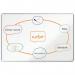 Nobo Premium Plus Steel Magnetic Whiteboard 1500x1000mm 31801J