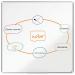 Nobo 1915157 Premium Plus Steel Magnetic Whiteboard 1200x1200mm 31806J