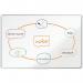 Nobo Premium Plus Steel Magnetic Whiteboard 1800x1200mm 31807J