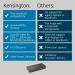 Kensington SD4781P EQ USB-C and USB-A Dual 4K Docking Station 34404J