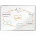 Nobo Premium Plus Enamel Magnetic Whiteboard 1200x900mm 35408J